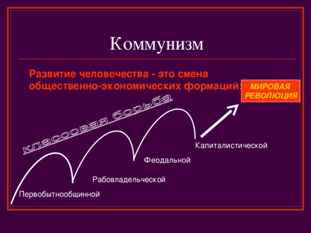 Смена общественно экономических формаций. Этапы развития коммунизма. Стадии развития коммунизма. Этапы становления коммунизма. Формирование коммунистического общества.